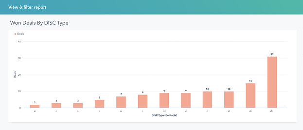 crystal hubspot integration