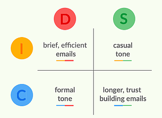 Personalization at Scale An Outbound Email Strategy