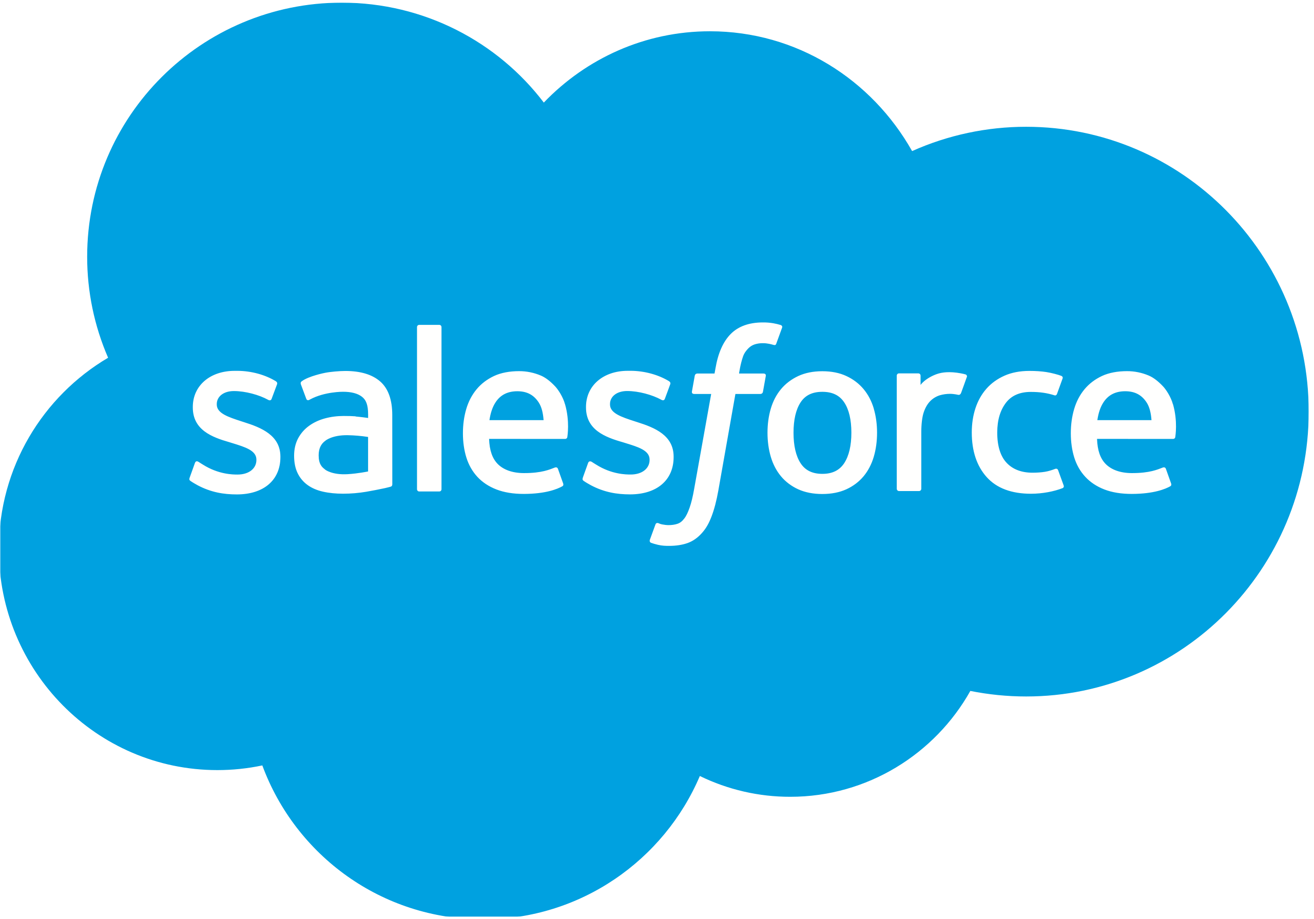 salesforce salesforce