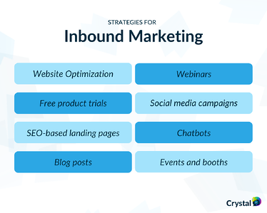Types of inbound marketing strategies