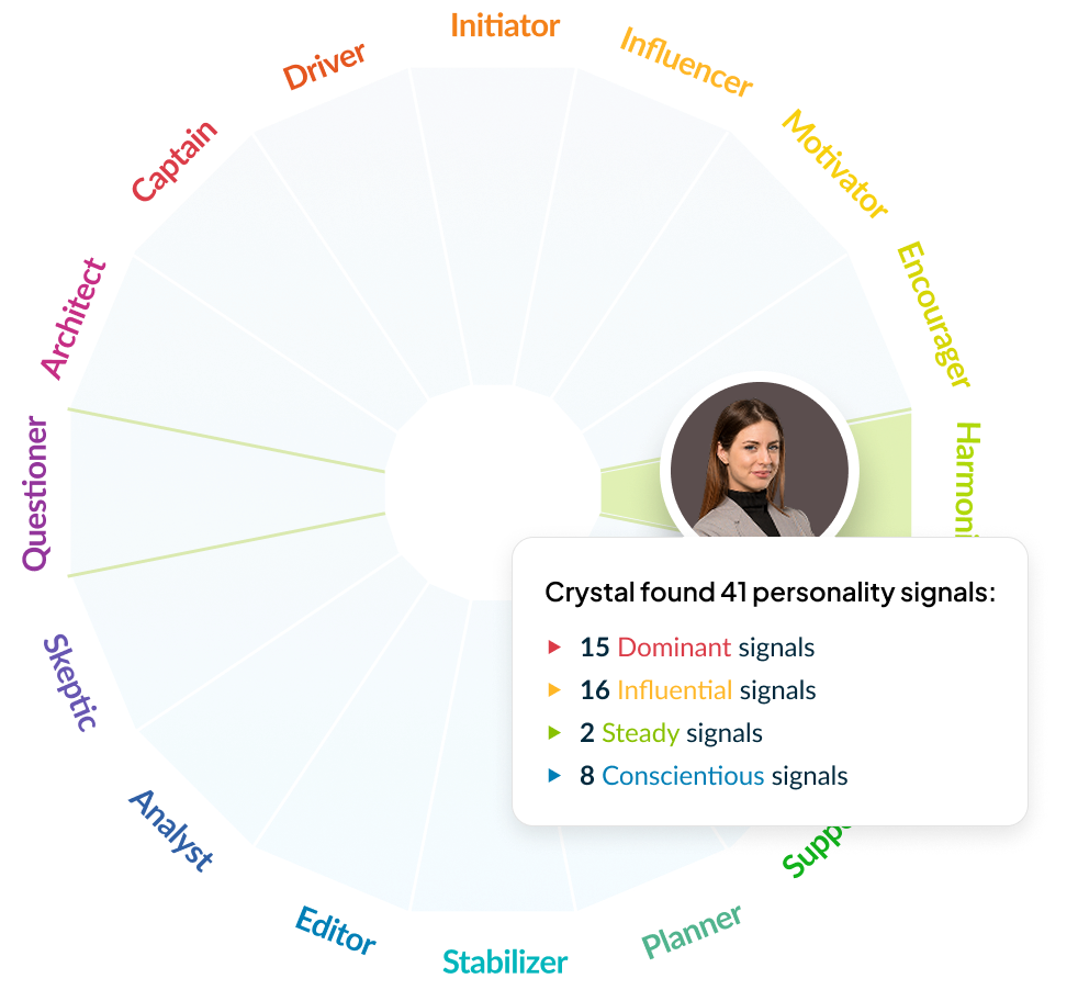 Updated DISC Map (1)-2